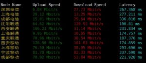 vultr独立服务器国内下载速度