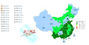 Enoctus国内ping值