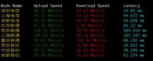 Enoctus国内下载速度