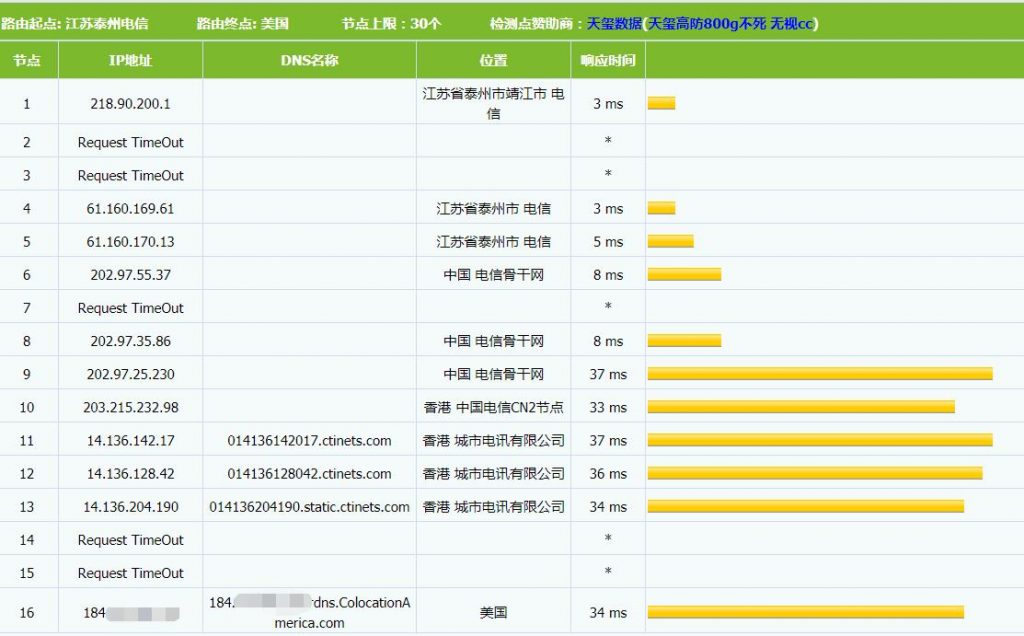 Enoctus电信线路