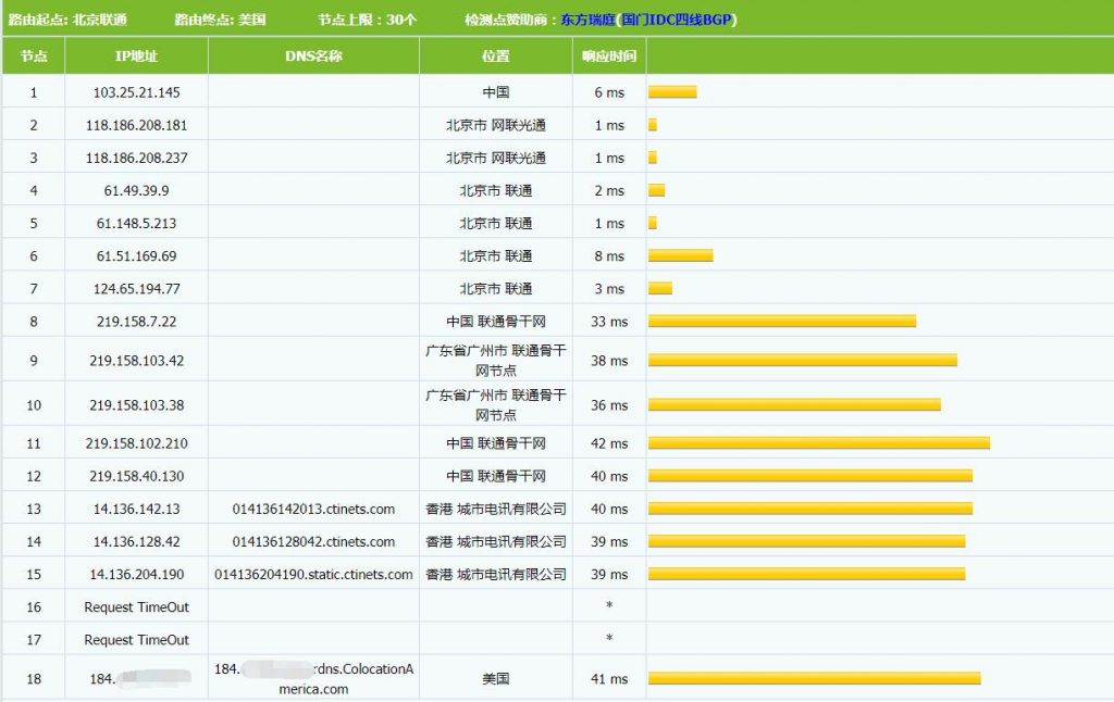 Enoctus联通线路