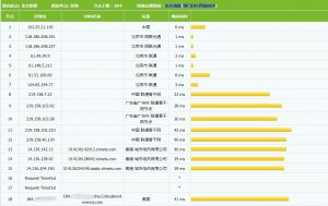 Enoctus联通线路