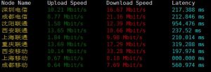 anynode国内下载速度