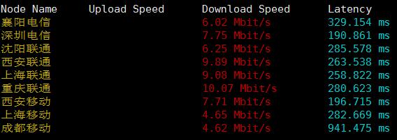 nfphosting年付2.99美元VPS 1G端口