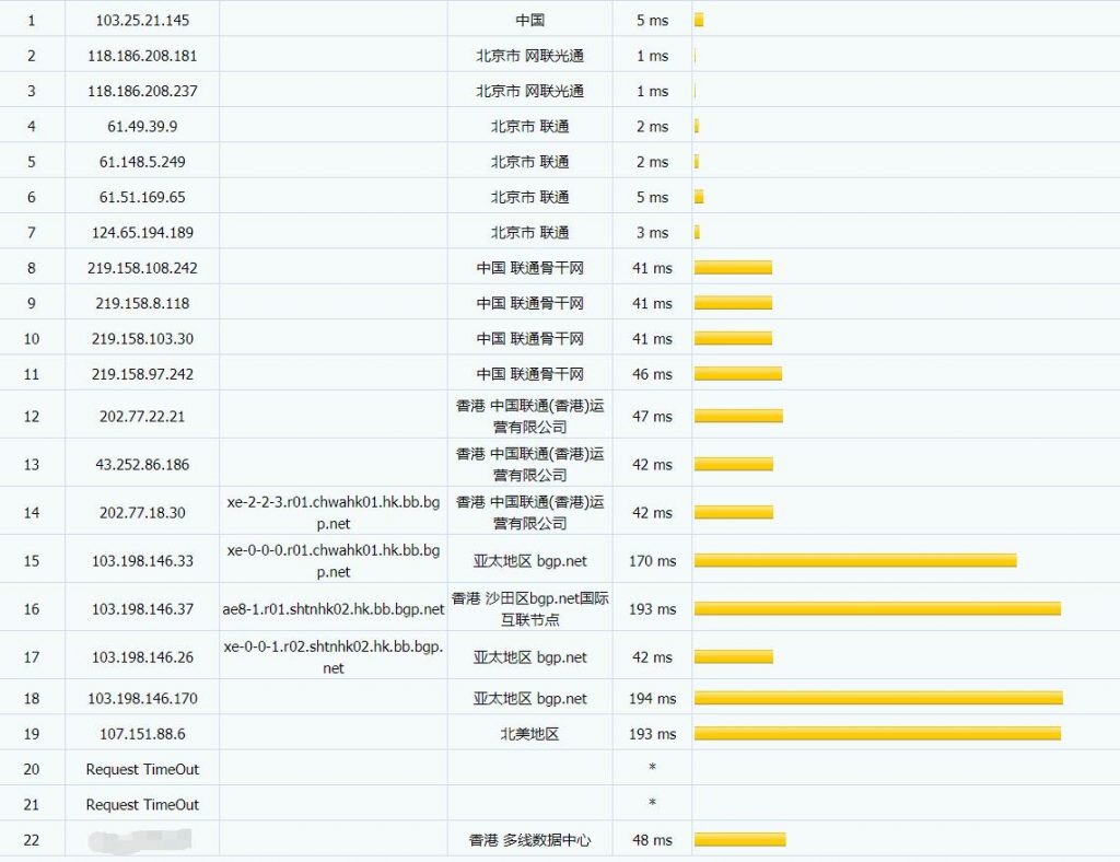 标准互联联通路由