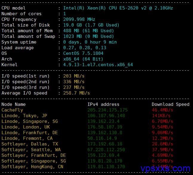 CloudCone测评：和搬瓦工同机房的超低价VPS商家