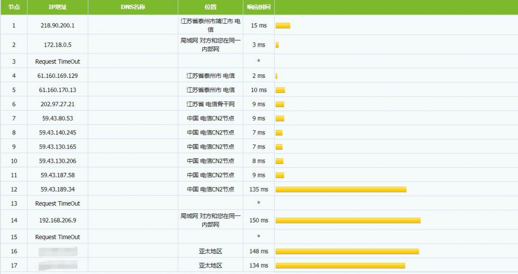 hostdare电信路由