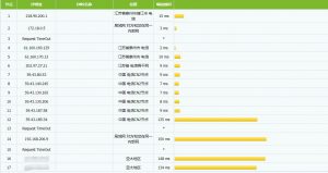 hostdare电信路由