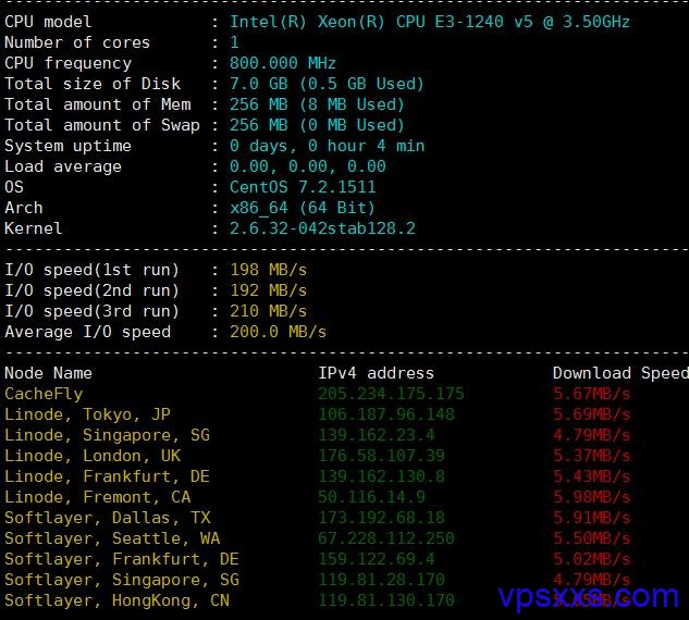 hostdare VPS测评 直连大陆CN2线路的又一选择