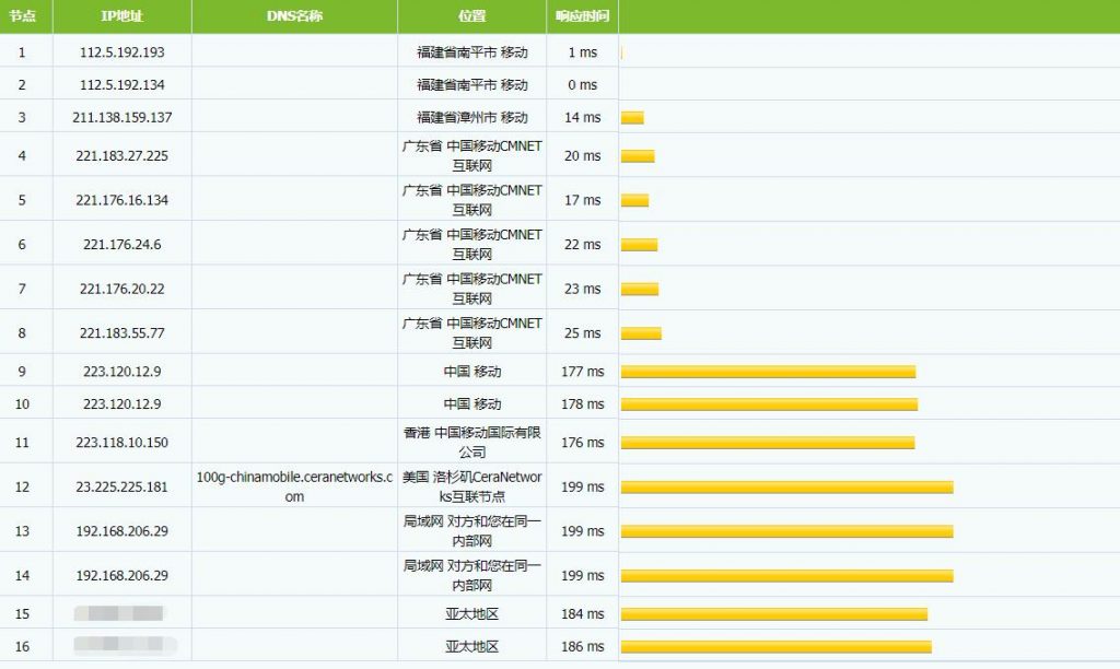 hostdare移动路由