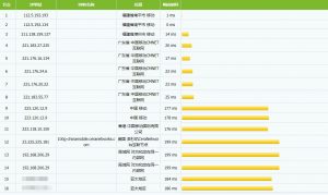 hostdare移动路由