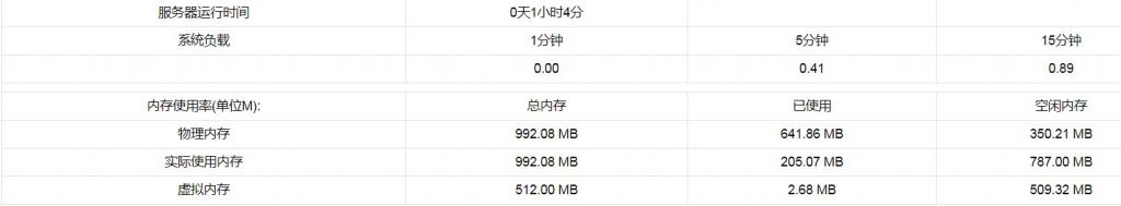 kvmla安装WDCP内存占用