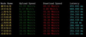 nfphosting KVM国内下载速度