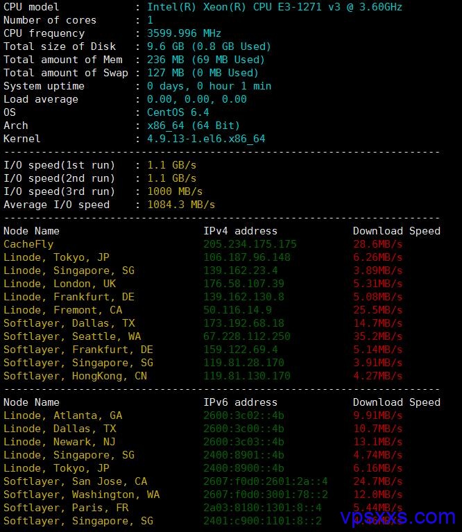 spartanhost西雅图SSD硬盘VPS测评：硬盘有惊喜 月付2.4美元