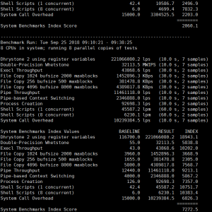 ceranetworks的UnixBench跑分