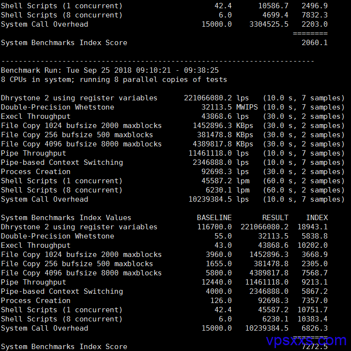 ceranetworks的UnixBench跑分