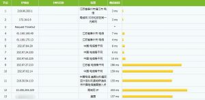 raksmart电信路由