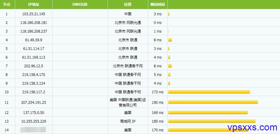 raksmart联通路由