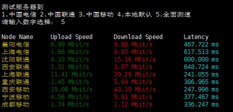 国内下载速度