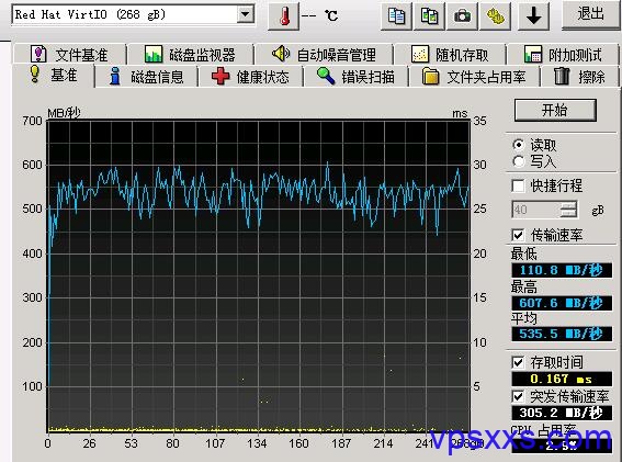 磐石云数据盘硬盘速度