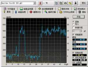 磐石云系统盘硬盘速度