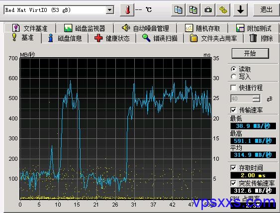 磐石云系统盘硬盘速度