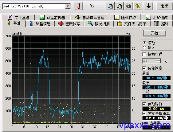 磐石云系统盘硬盘速度