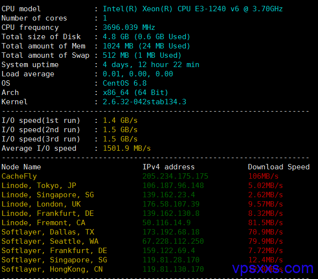 hiformance年付6美元超低价VPS测评：硬盘速度惊人，回程CN2直连大陆