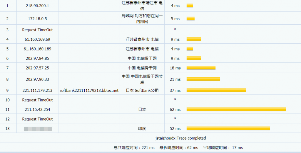 hostkvm电信路由