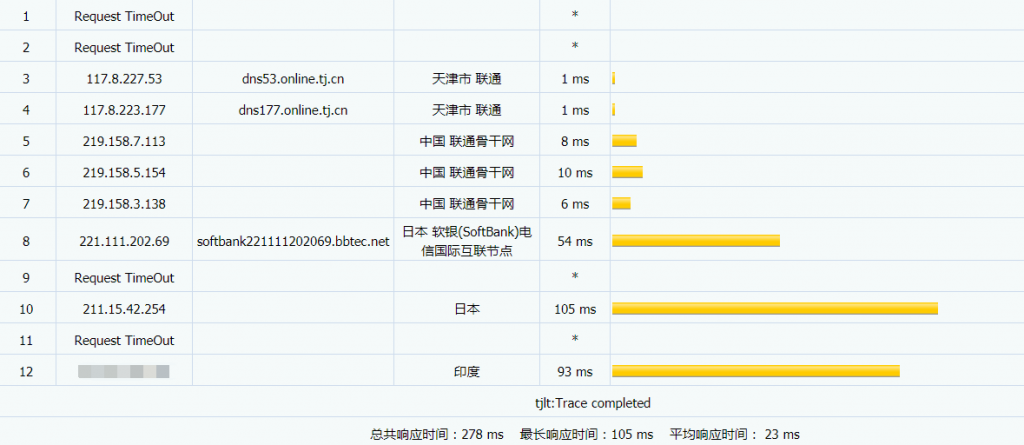 hostkvm联通路由