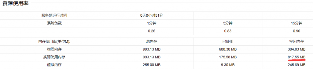 HostKVM香港湾仔机房安装WDCP