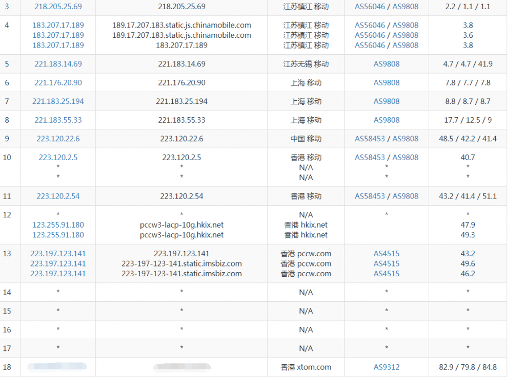 HostKVM香港湾仔机房移动路由