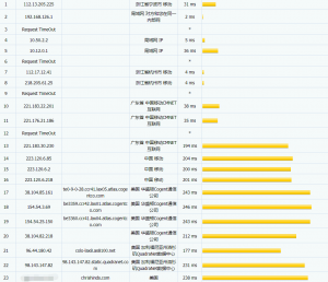 ShockHosting移动路由