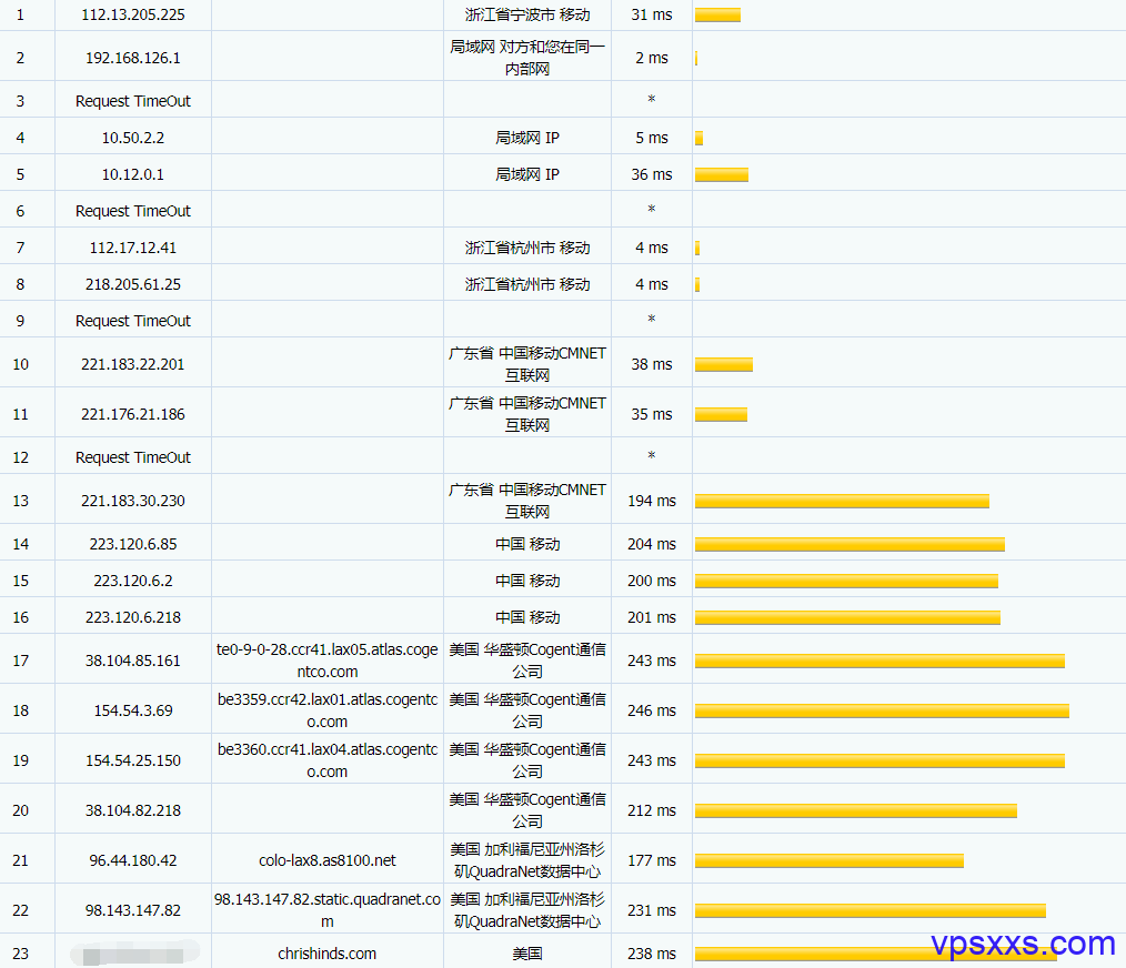 ShockHosting移动路由