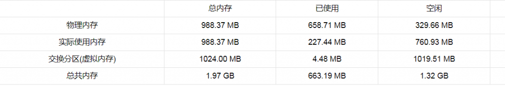 TopMain安装WDCP