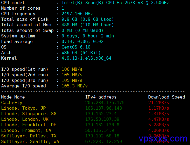 scorpioud高防VPS测评：支持Netflix/KVM/1核512M内/2T流量/每月可免费换一次IP/5美元一个月