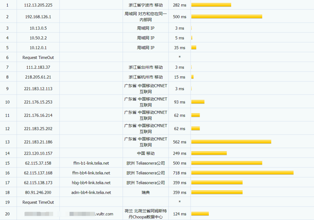 vultr荷兰大硬盘VPS移动路由