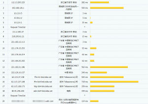 vultr荷兰大硬盘VPS移动路由