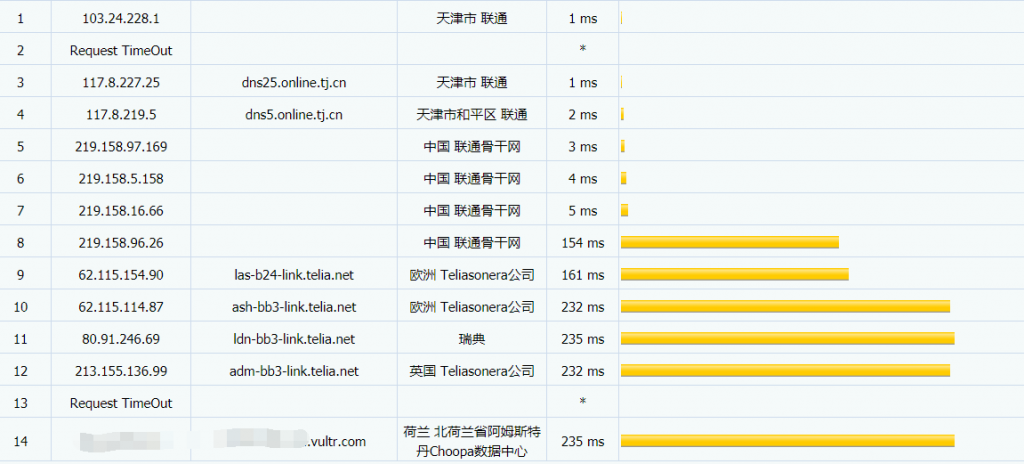 vultr荷兰大硬盘VPS联通路由