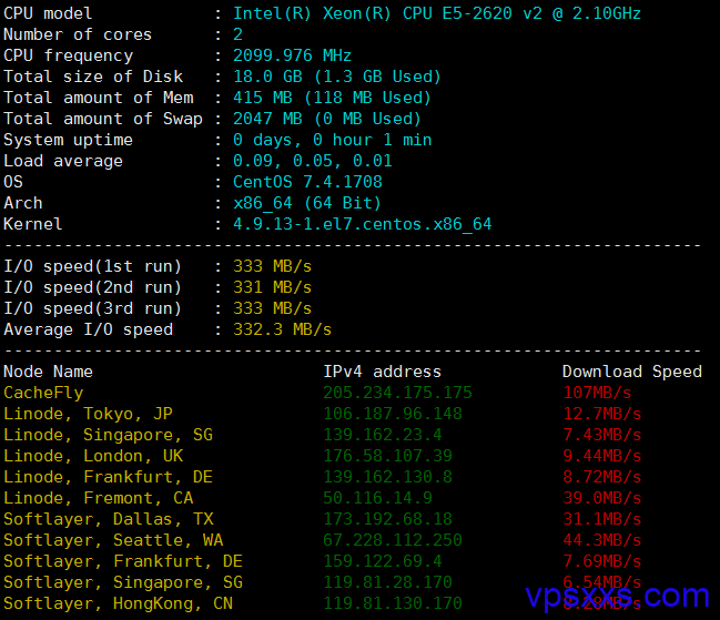 标准互联圣何塞CN2 GIA线路VPS测评：让人震惊的下载速度290Mbit/s