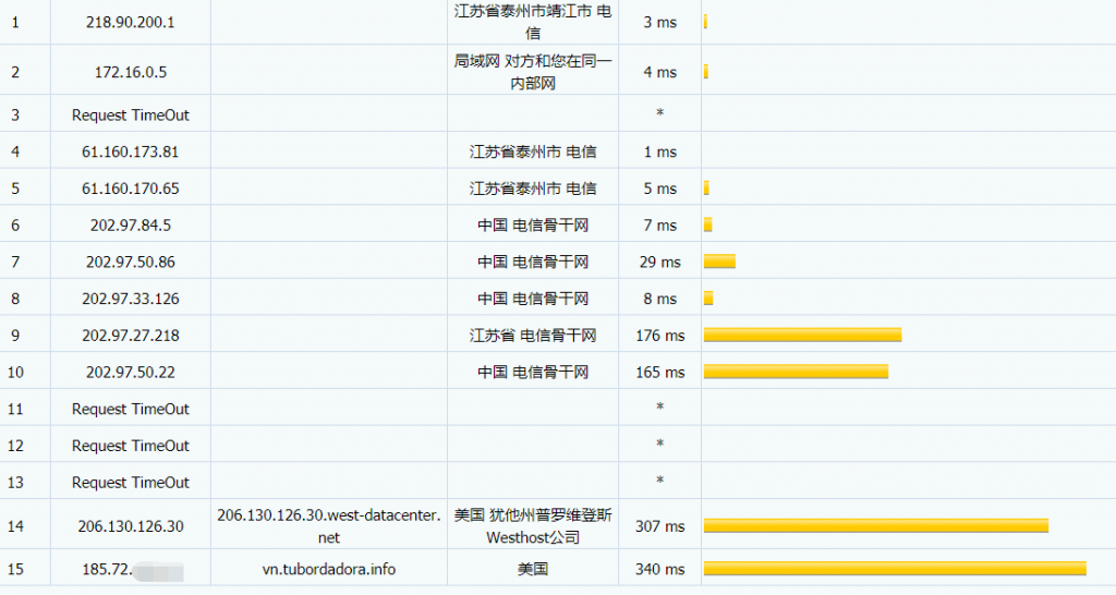 1qcloud电信路由