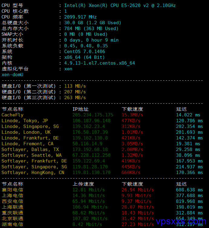 1QCloud月付3.92美元XEN虚拟化VPS测评：适合建站很不错的无限流量VPS