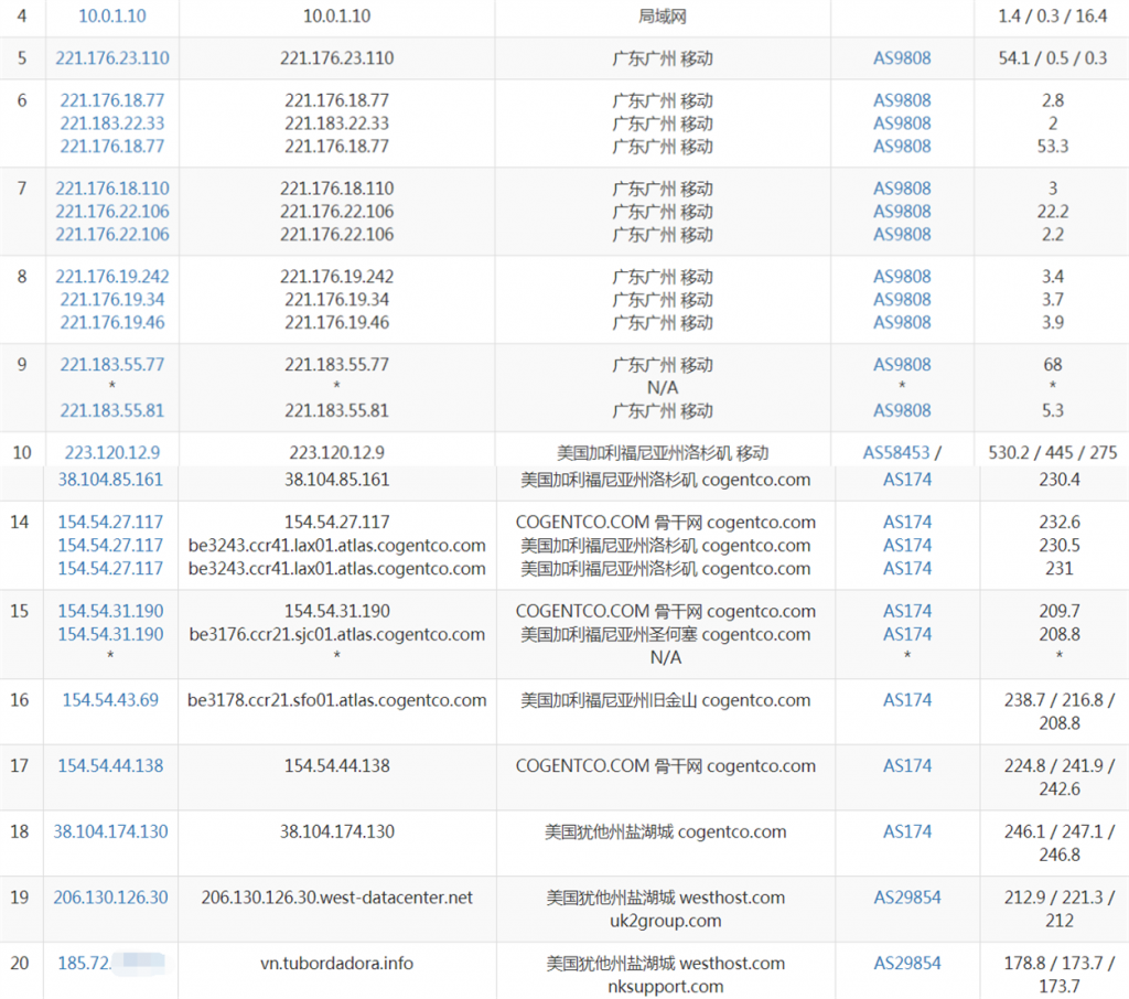 1qcloud移动路由