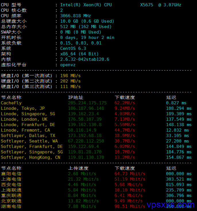 ftpit硬件测评