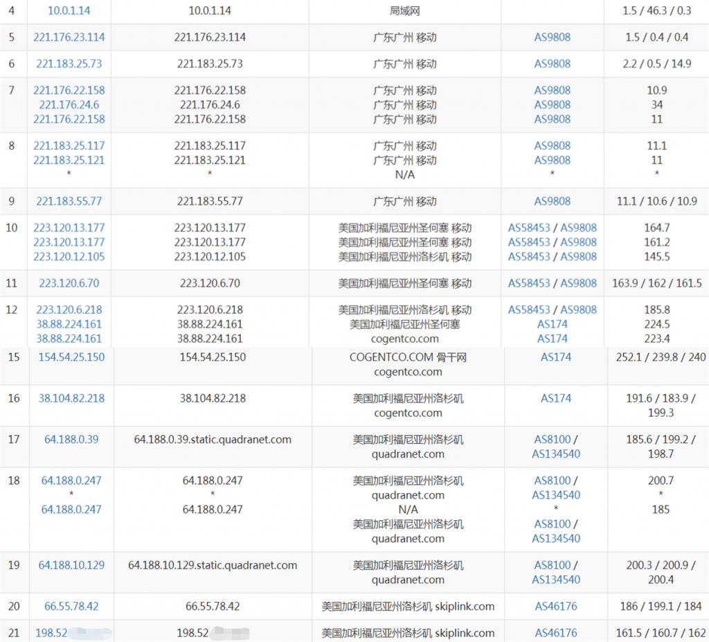 ftpit移动路由