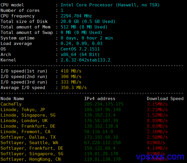 QuickClickHosting年付5美元高防VPS测评，OVH法国机房