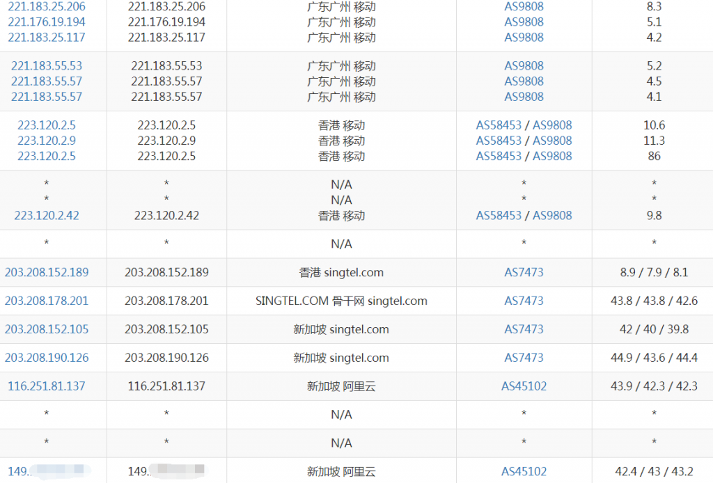 阿里云新加坡VPS移动路由