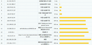 CentexHosting电信路由