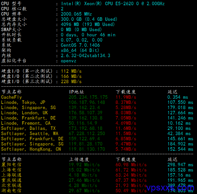 CentexHosting大硬盘VPS测评：4G内存300G硬盘2个IP，洛杉矶psychz机房