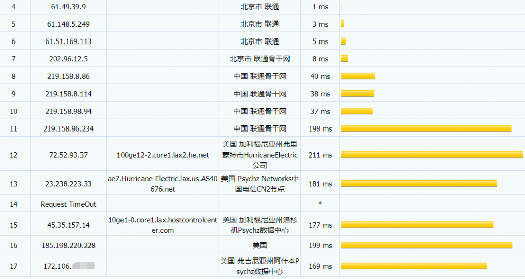 CentexHosting联通路由